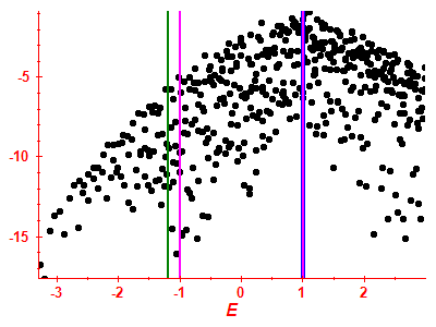 Strength function log